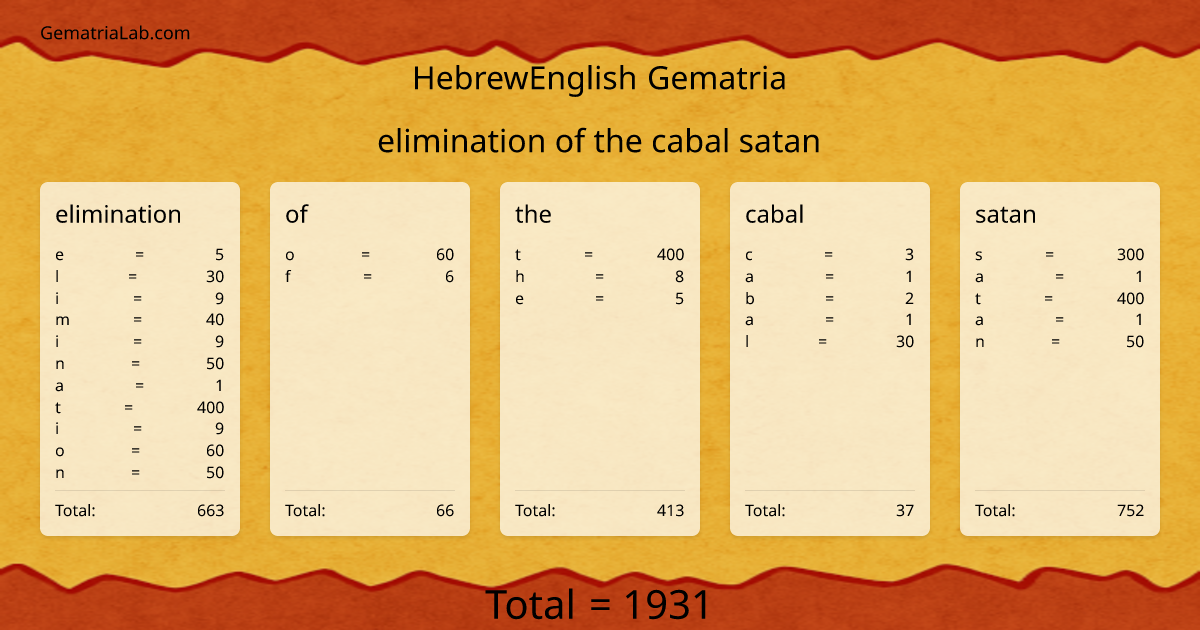 elimination of the cabal satan in hebrewEnglish Gematria